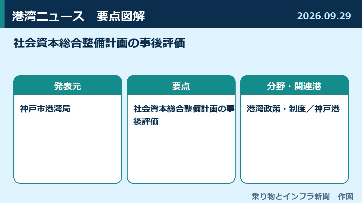 社会資本総合整備計画の事後評価 図解