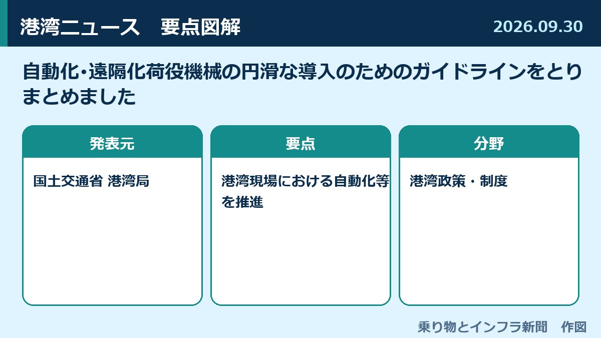 自動化･遠隔化荷役機械の円滑な導入のためのガイドラインをとりまとめました 図解