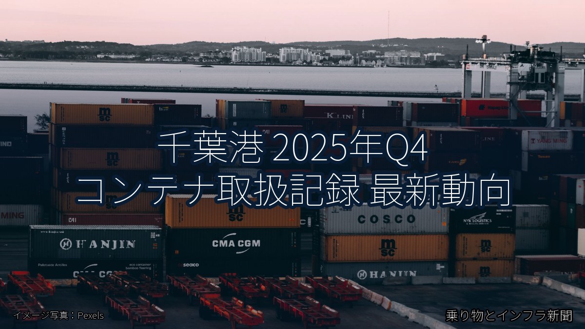 千葉港 2025年Q4 コンテナ取扱記録 最新動向（乗り物とインフラ新聞）