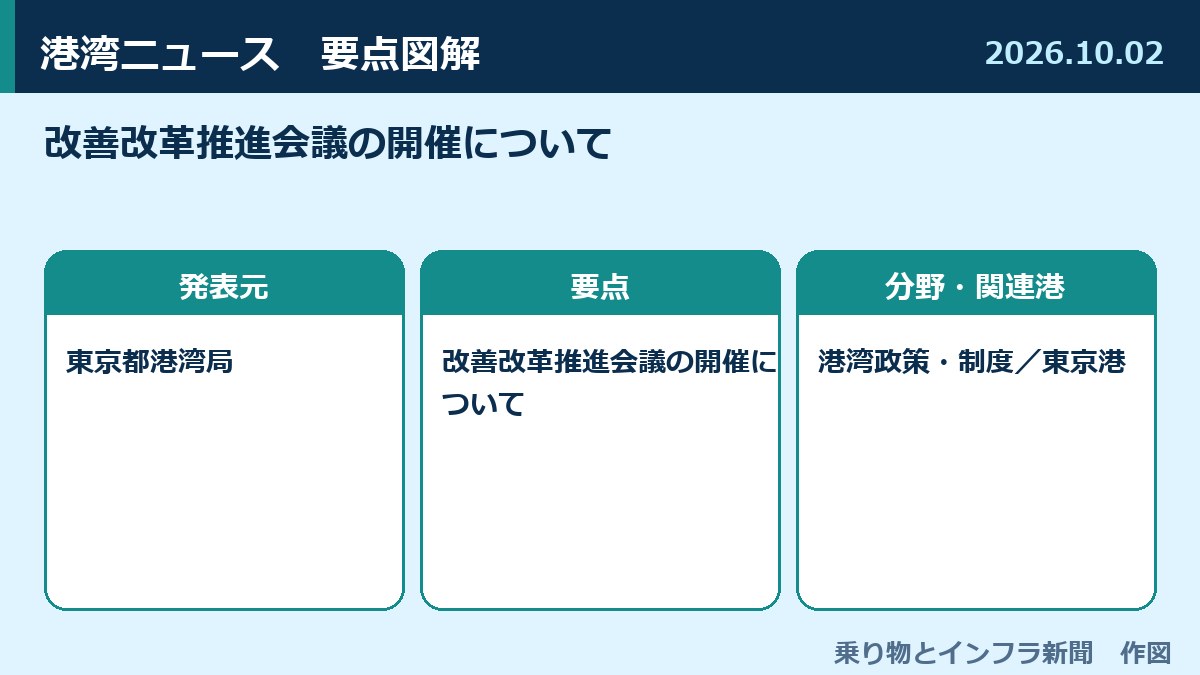 改善改革推進会議の開催について 図解