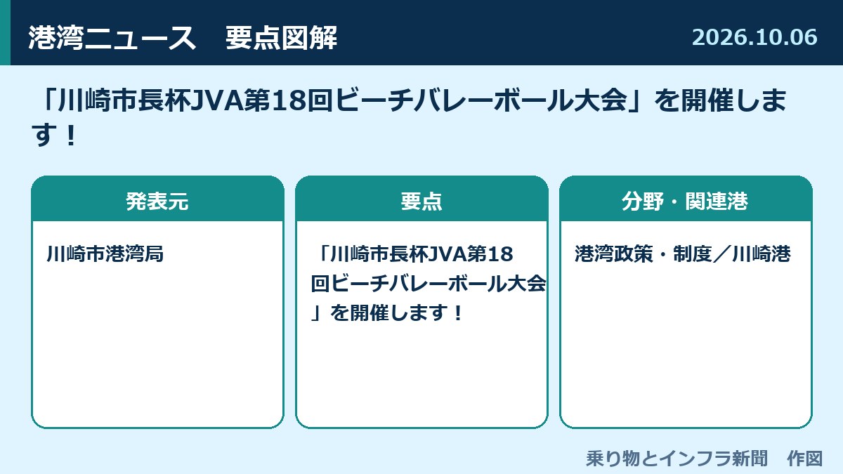 「川崎市長杯JVA第18回ビーチバレーボール大会」を開催します！ 図解