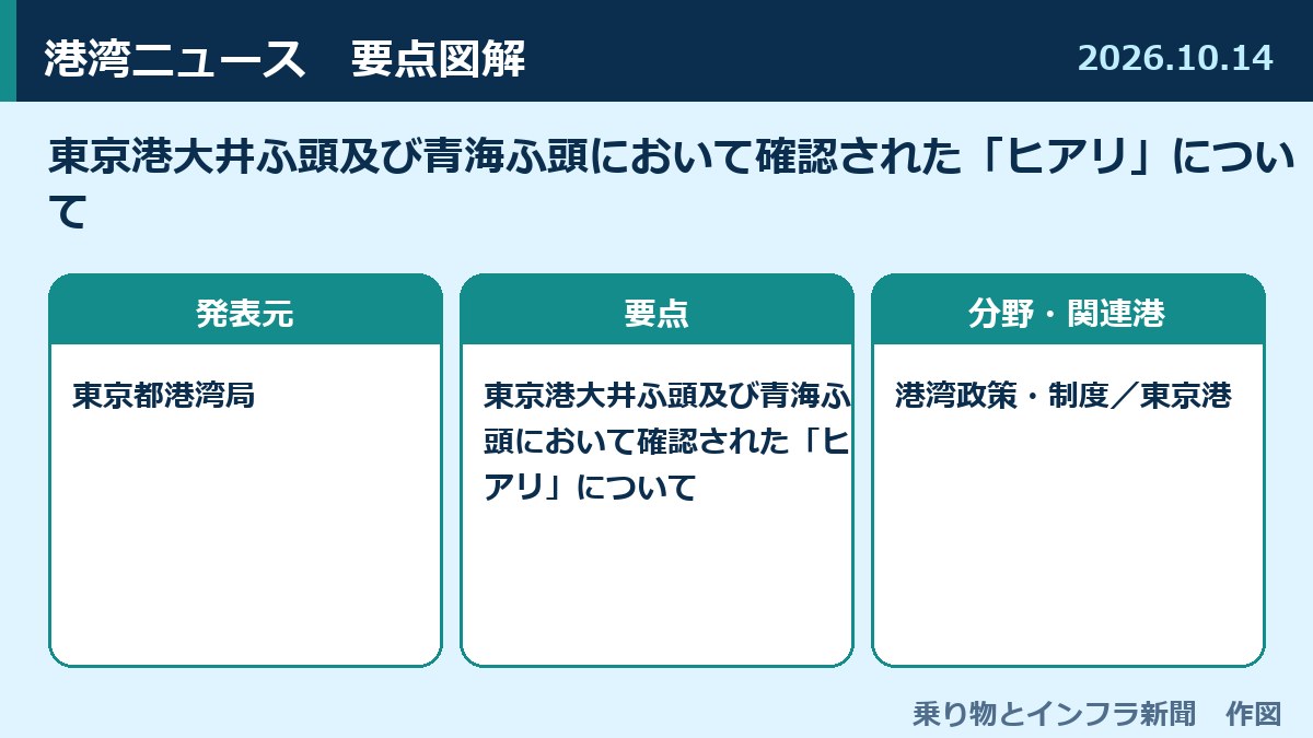 東京港大井ふ頭及び青海ふ頭において確認された「ヒアリ」について 図解