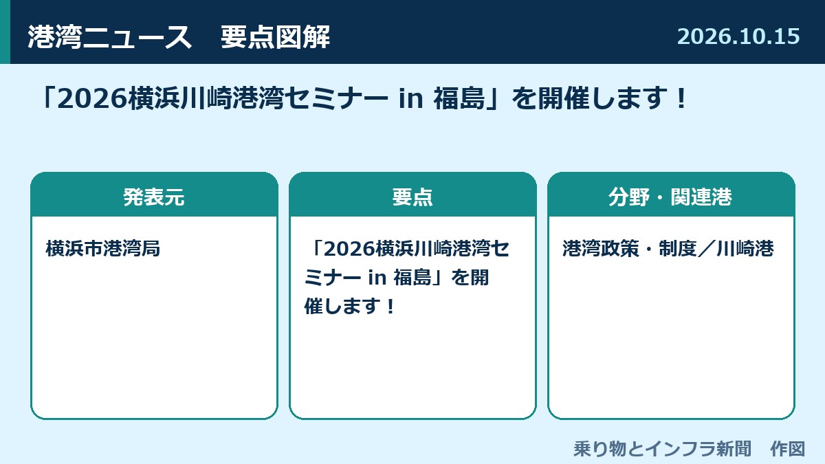 「2026横浜川崎港湾セミナー in 福島」を開催します！ 図解