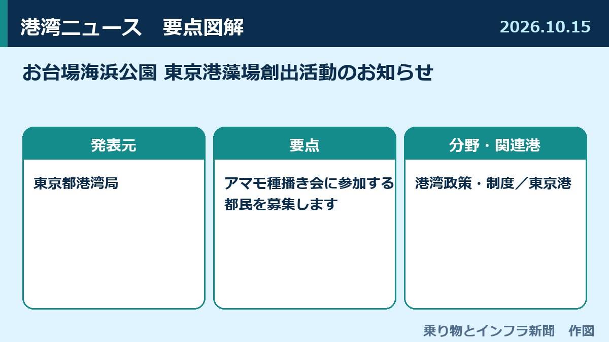 お台場海浜公園 東京港藻場創出活動のお知らせ 図解