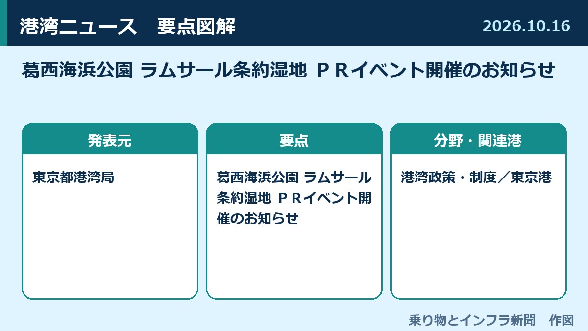 葛西海浜公園 ラムサール条約湿地 ＰＲイベント開催のお知らせ 図解