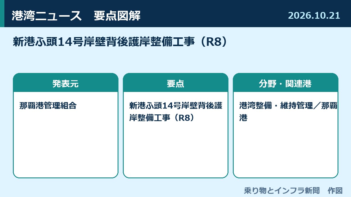 新港ふ頭14号岸壁背後護岸整備工事（R8） 図解
