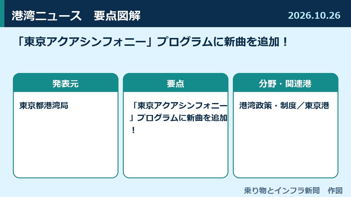 「東京アクアシンフォニー」プログラムに新曲を追加！ 図解