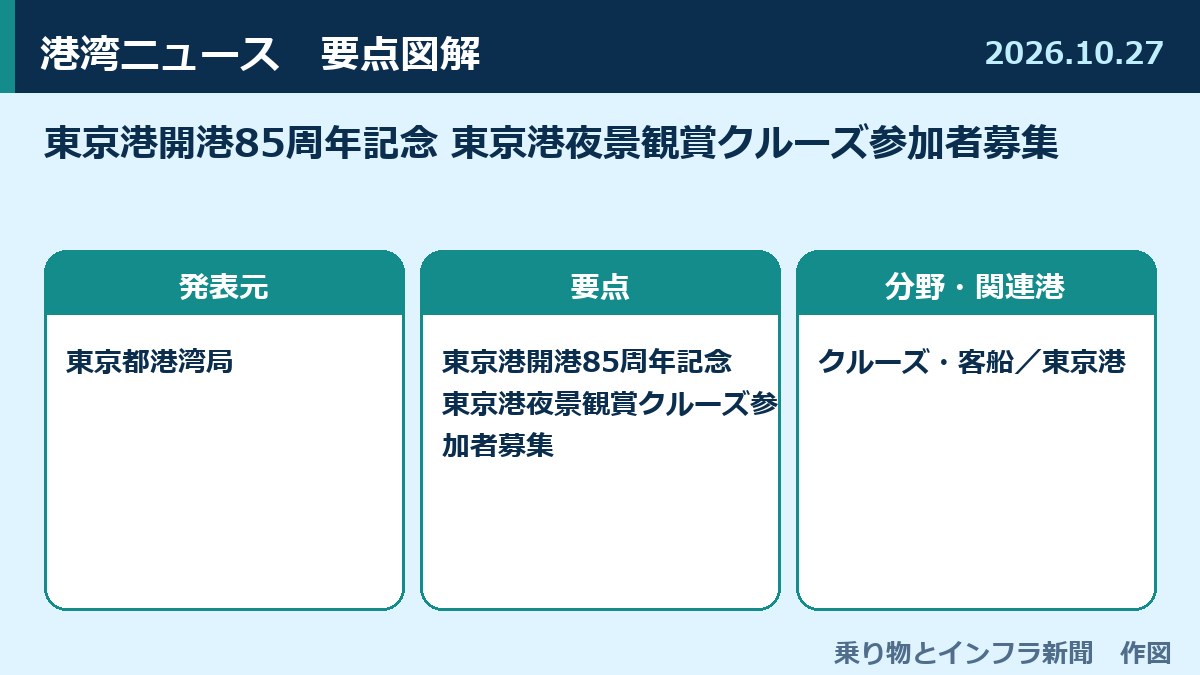 東京港開港85周年記念 東京港夜景観賞クルーズ参加者募集 図解
