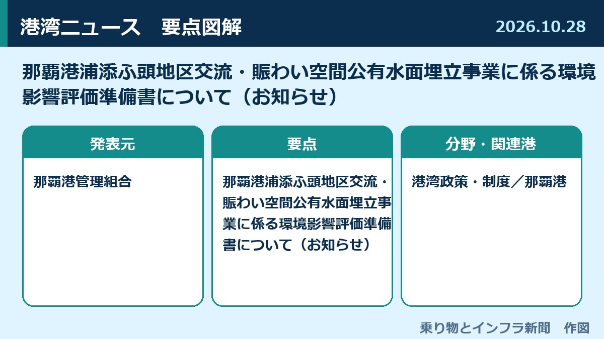 那覇港浦添ふ頭地区交流・賑わい空間公有水面埋立事業に係る環境影響評価準備書について（お知らせ） 図解