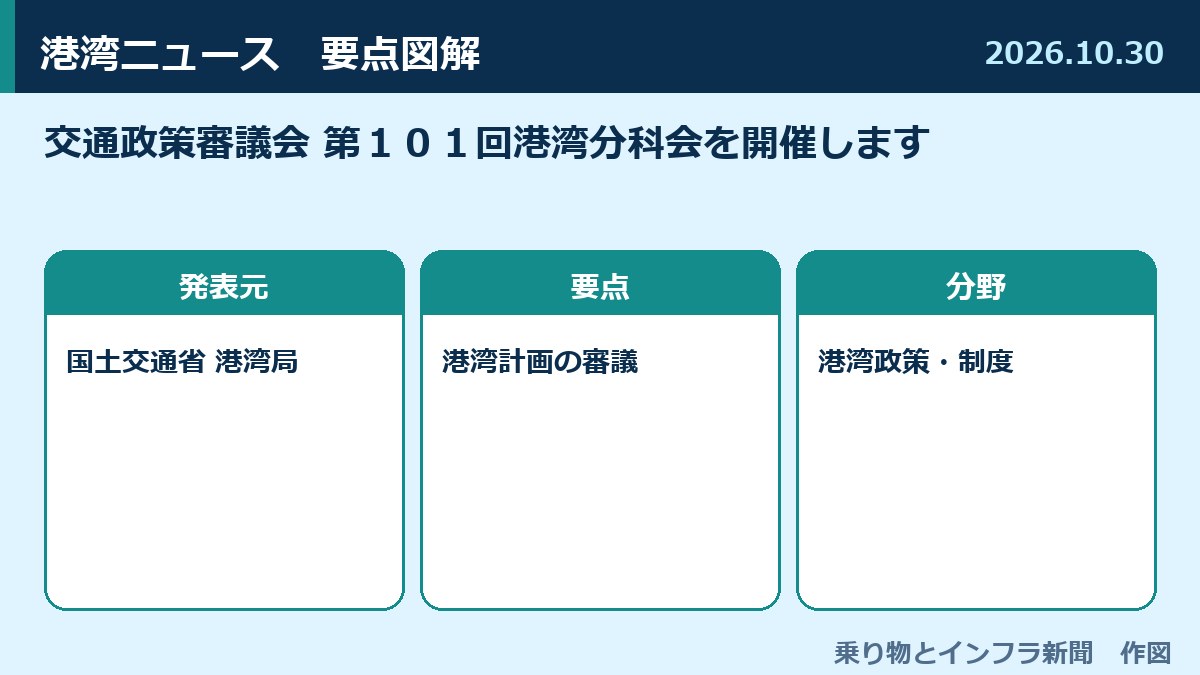交通政策審議会 第１０１回港湾分科会を開催します 図解