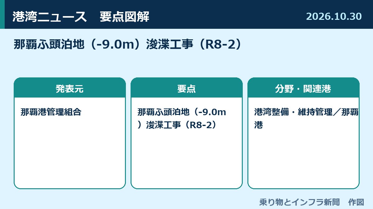 那覇ふ頭泊地(-9.0m)浚渫工事(R8-2) 図解